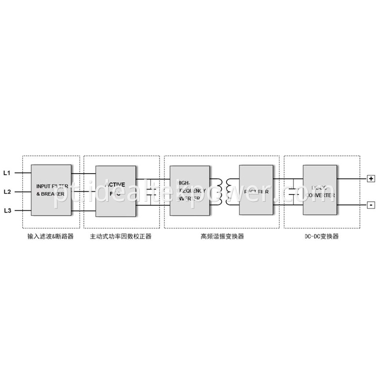 Bidirectional Power Supplies Block Diagram